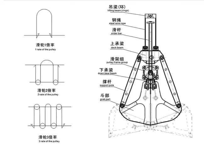 单绳抓斗