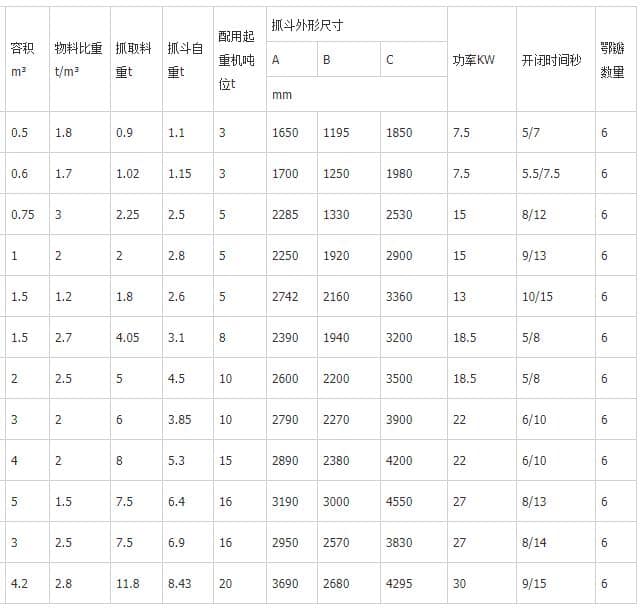 废钢液压抓斗