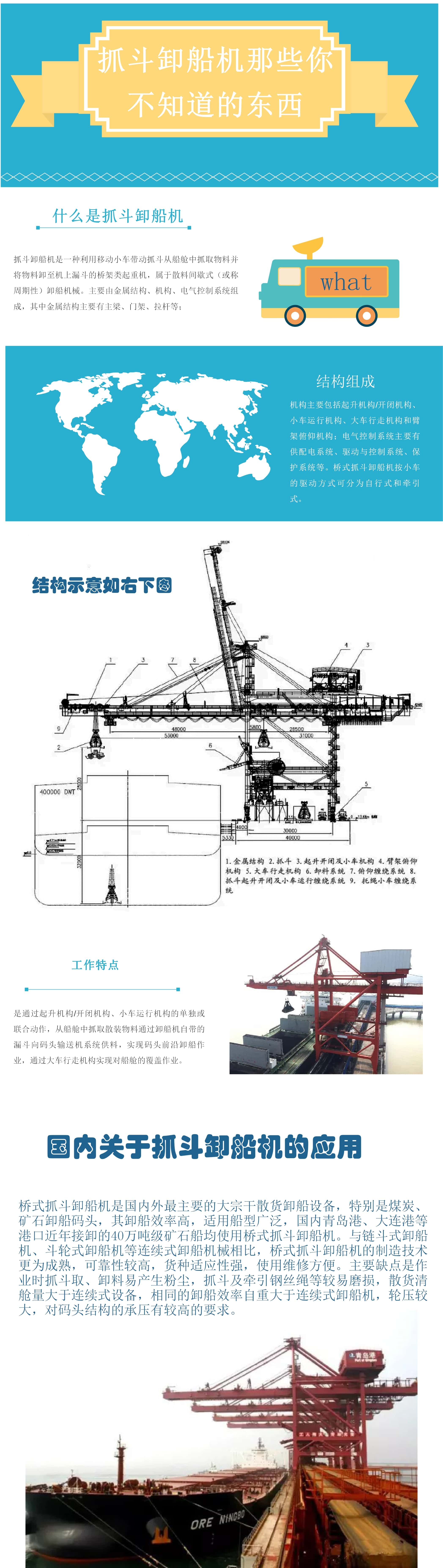 抓斗卸船机